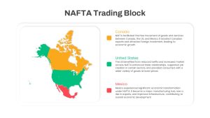 NAFTA Map PowerPoint Template featured image