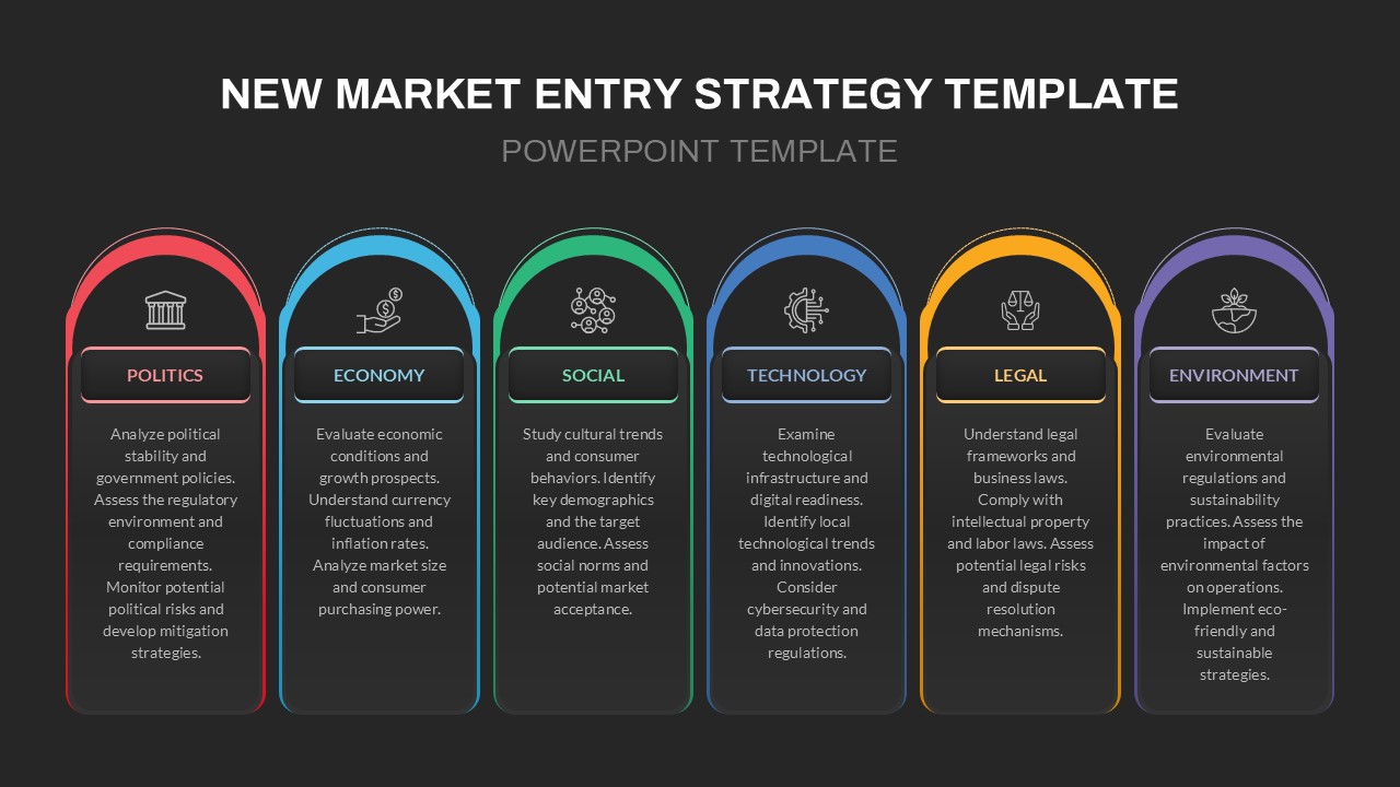 New Market Entry Strategy PESTLE Presentation Slide Black