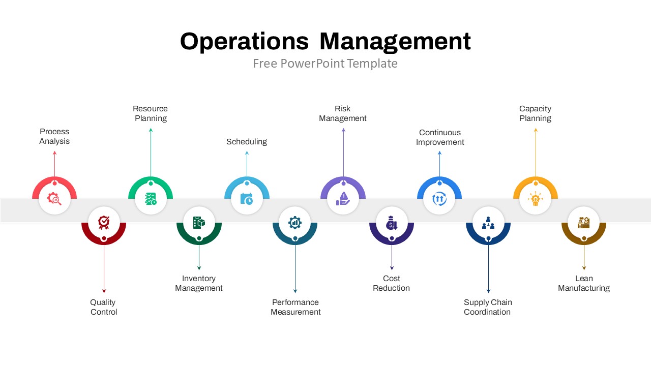 Operation Management Free PowerPoint Template featured image