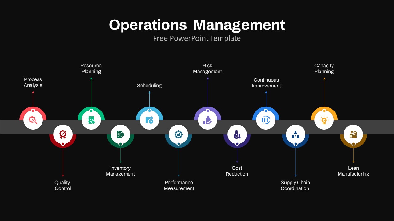 Operation Management Free PowerPoint Template