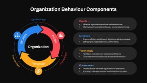 Organizational Behavior PowerPoint Template