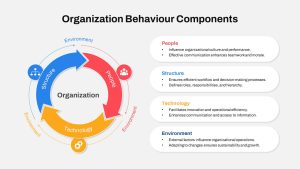 Organizational Behavior PowerPoint Template featured image