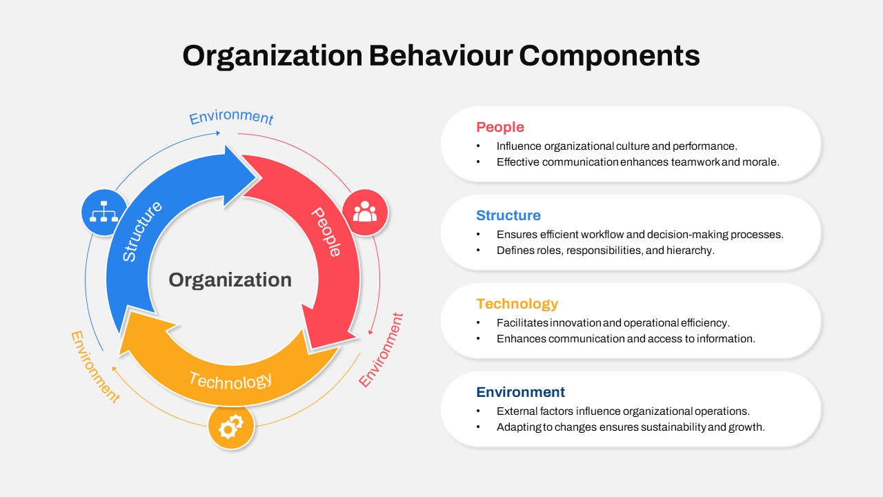 Organizational Behavior PowerPoint Template featured image