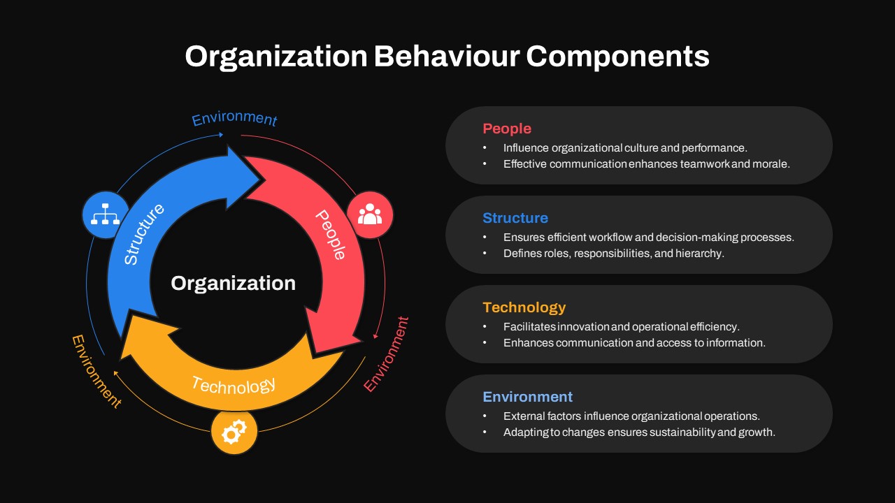 Organizational Behavior PowerPoint Template