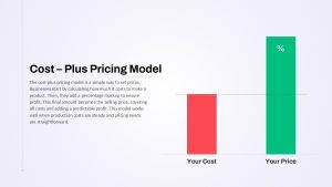 Pricing Model Types Cost Plus Presentation Slide