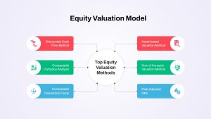 Pricing Model Types Equity Valuation Presentation Slide