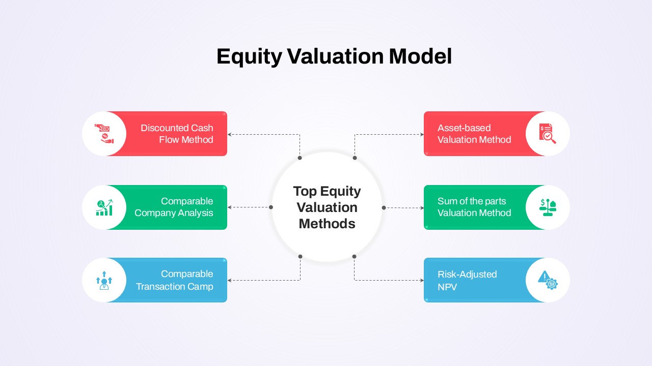 Pricing Model Types Equity Valuation Presentation Slide