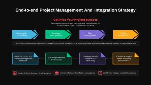 Project Management Integration Strategy PowerPoint Template