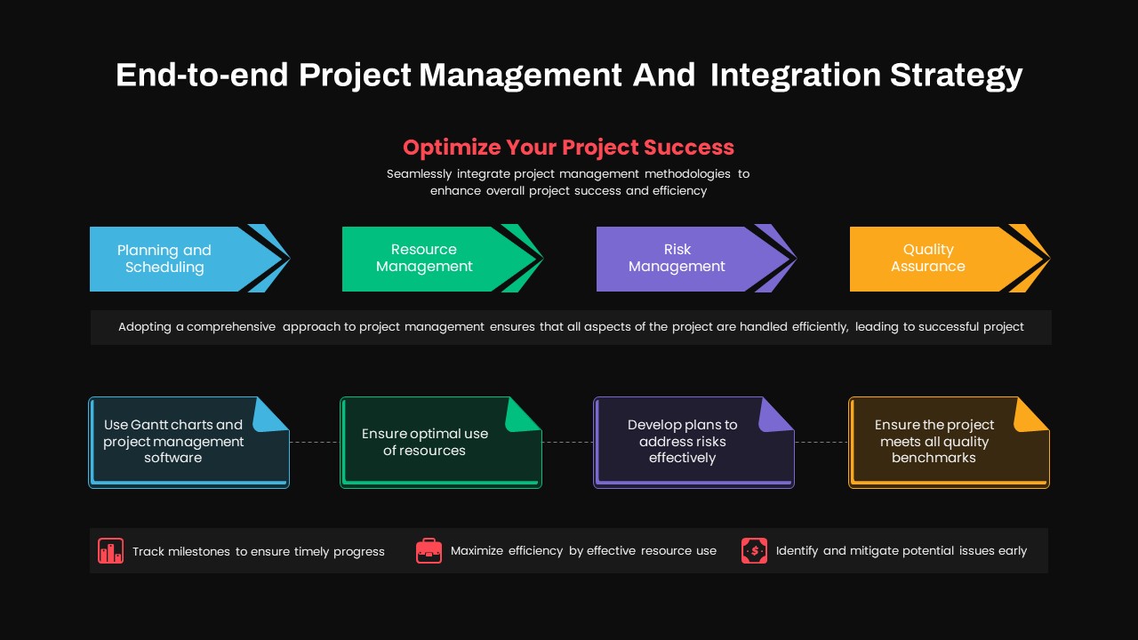 Project Management Integration Strategy PowerPoint Template