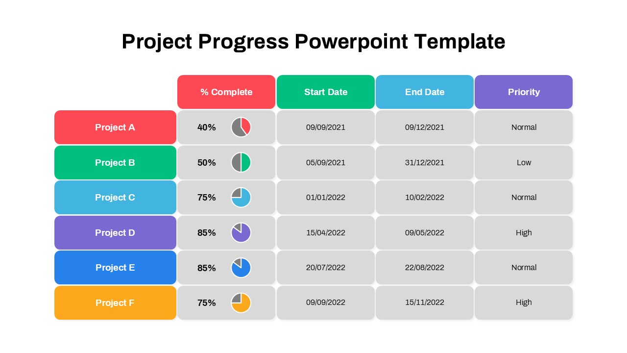 Project Progress PowerPoint Template