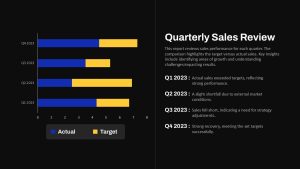 Quarterly Sales Review Presentation Slide