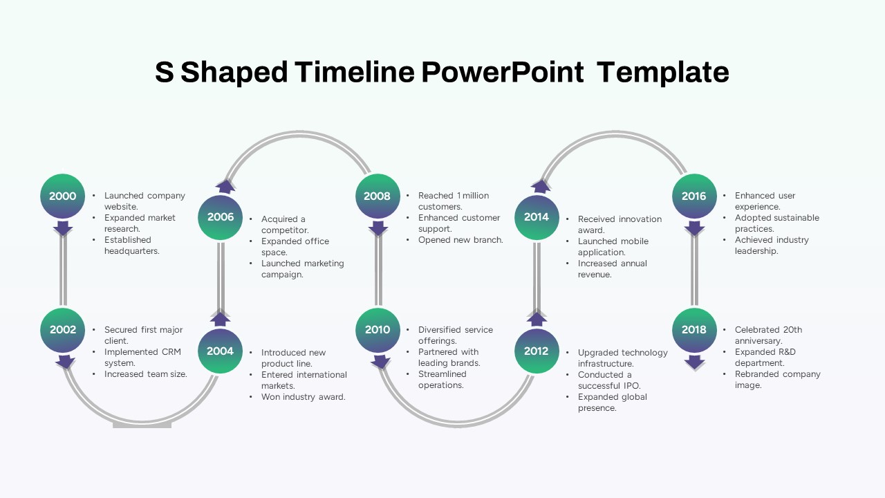 S Shaped Timeline PowerPoint Template featured image