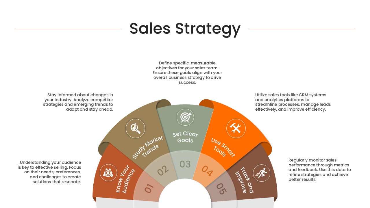 Sales Strategy PowerPoint Template