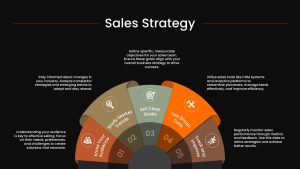 Sales Strategy Presentation Slide Black