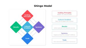 Shingo Model PowerPoint Template