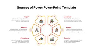 Sources of Power PowerPoint Template