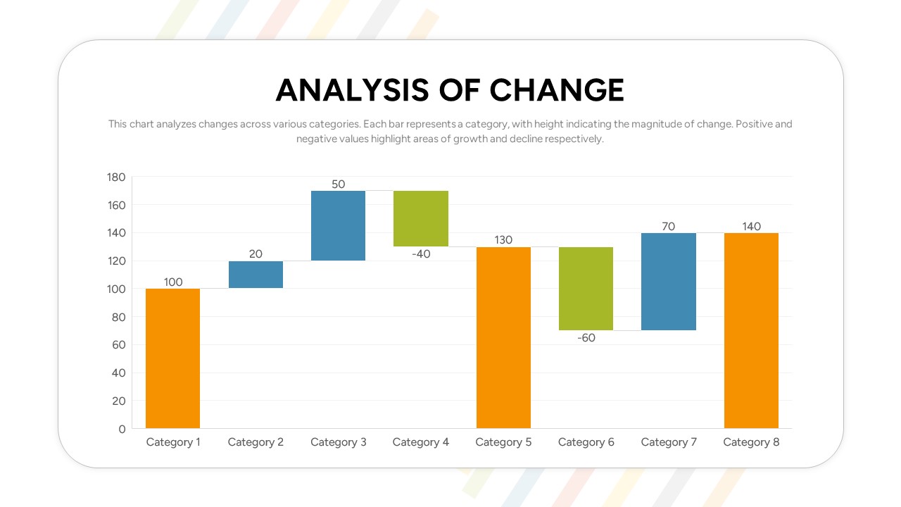 Strategy Chart PowerPoint Template analysis of change slide