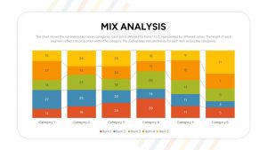 Strategy Chart PowerPoint Template mix analysis slide