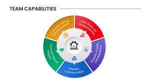 Team Capabilities PowerPoint Template Circle