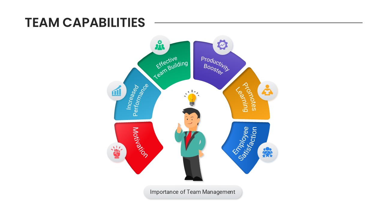 Team Capabilities Presentation Slide