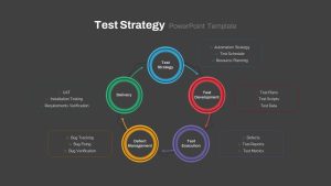 Test Strategy PowerPoint Template