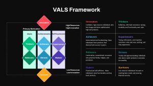 VALS Framework PowerPoint Template