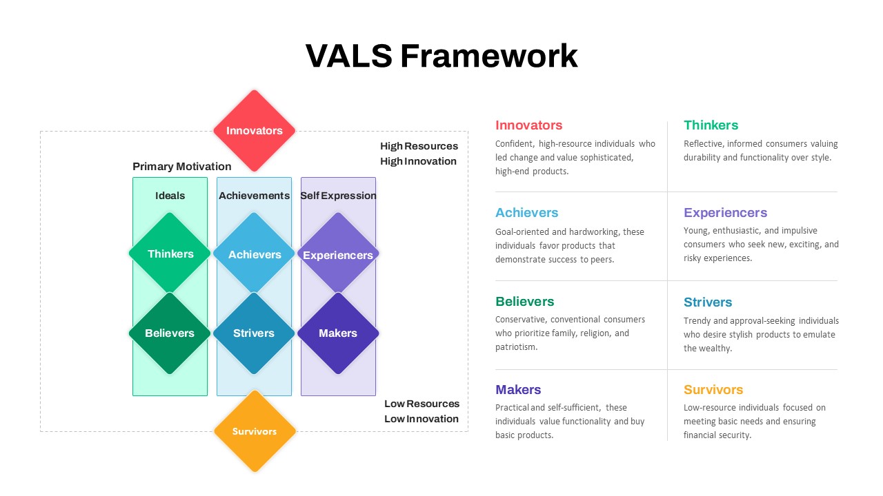 VALS Framework PowerPoint Template featured image