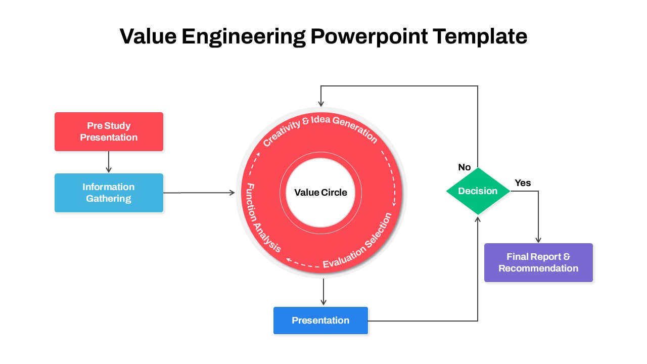 Value Engineering PowerPoint Flowchart Template