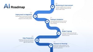 AI Roadmap PowerPoint Presentation Template featured image