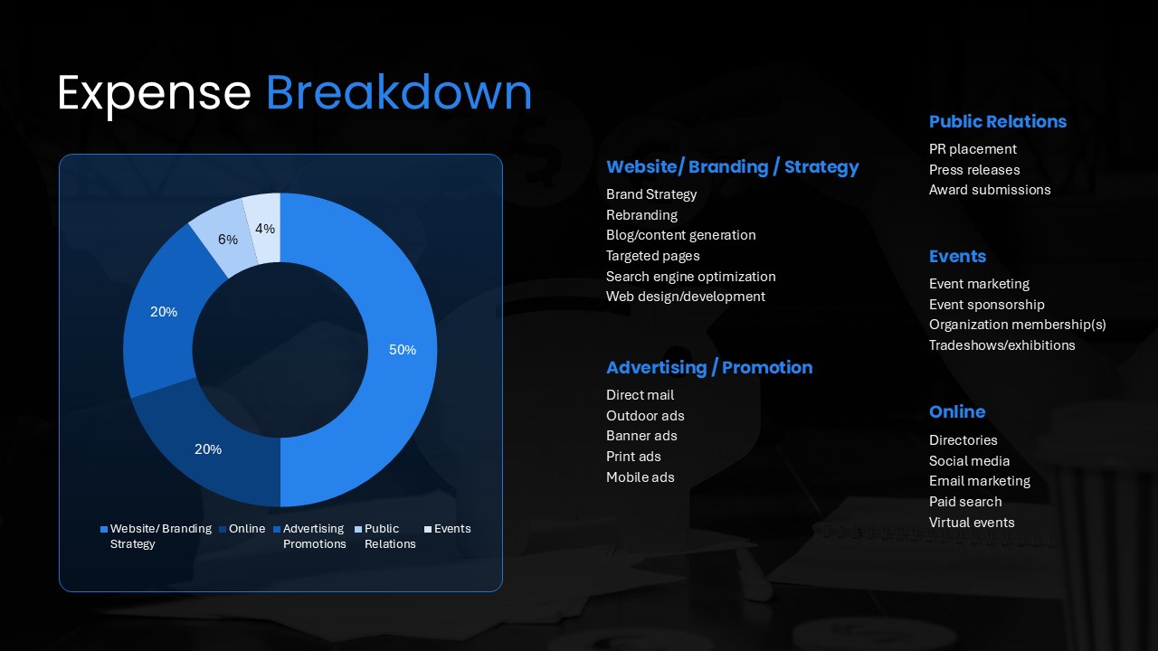 Budget Presentation Template breakdown slide