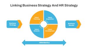 Business Strategy HR Strategy Link PowerPoint Template