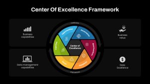 Center of Excellence Framework Presentation Slide