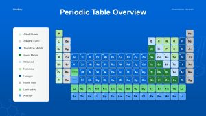 Chemistry PowerPoint Deck Periodic Table Slide