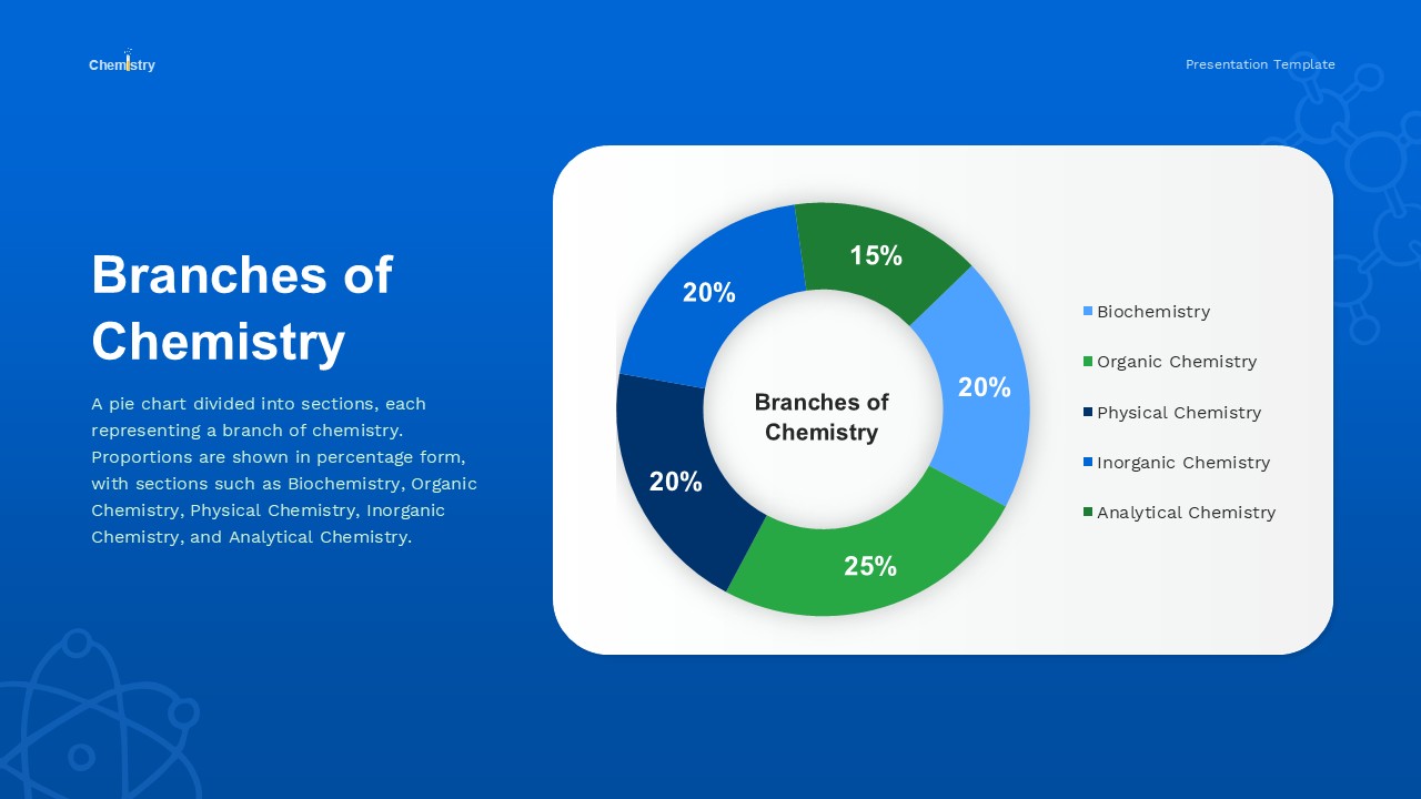 Branches of Chemistry PowerPoint Deck Template