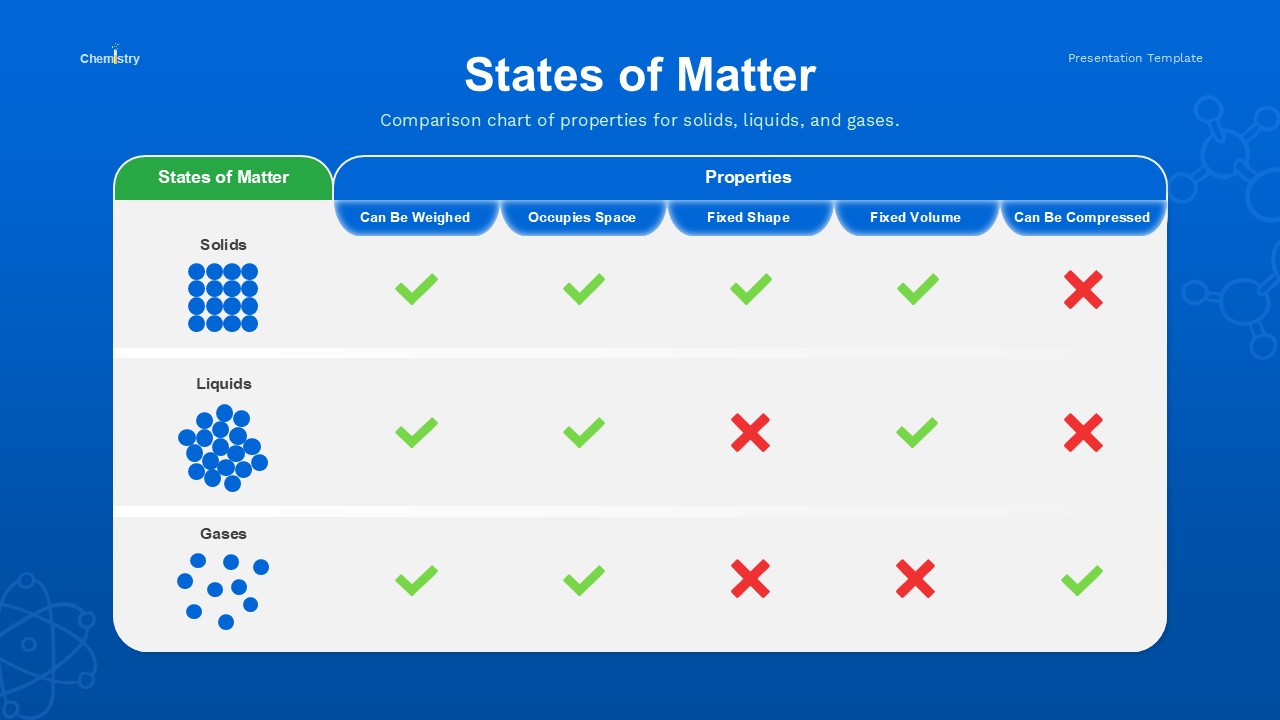 Chemistry PowerPoint Deck Template States of Matter Slide