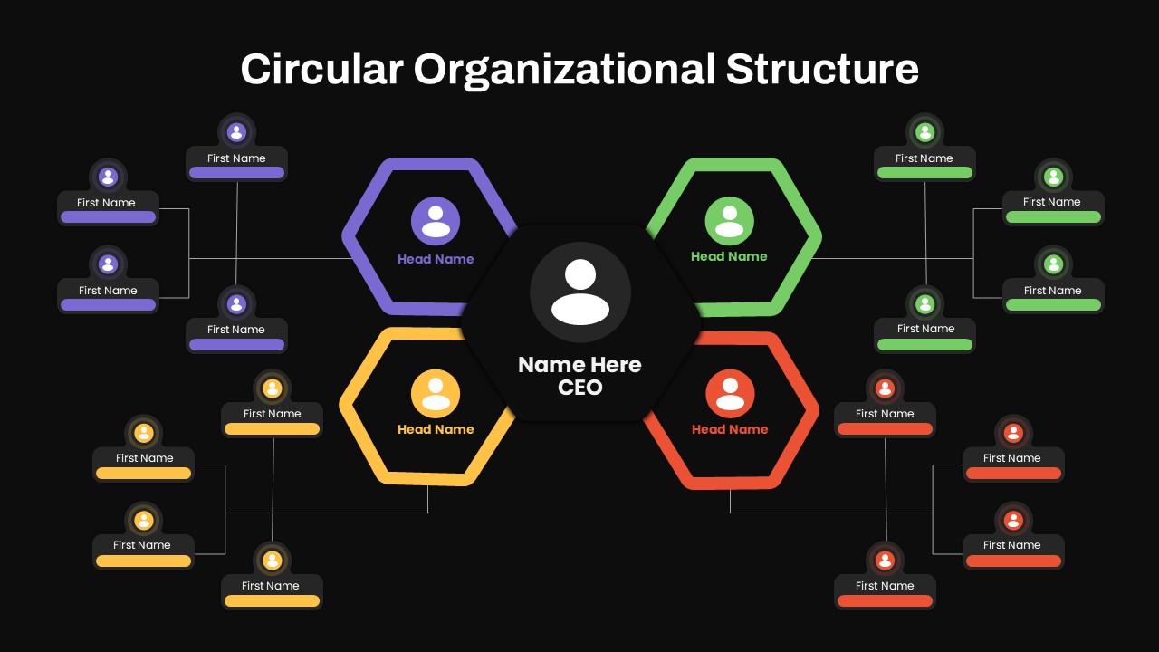 Circular Organizational Structure PowerPoint Slide With Hexagon Shapes