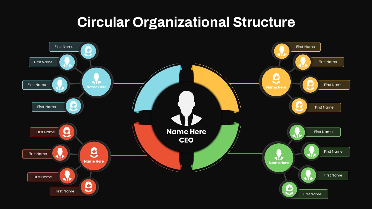 Circular Organizational Structure PowerPoint Slide