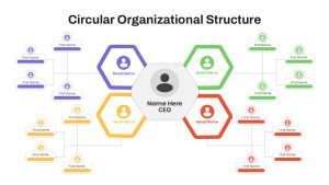 Circular Organizational Structure PowerPoint Template With Hexagon Shapes