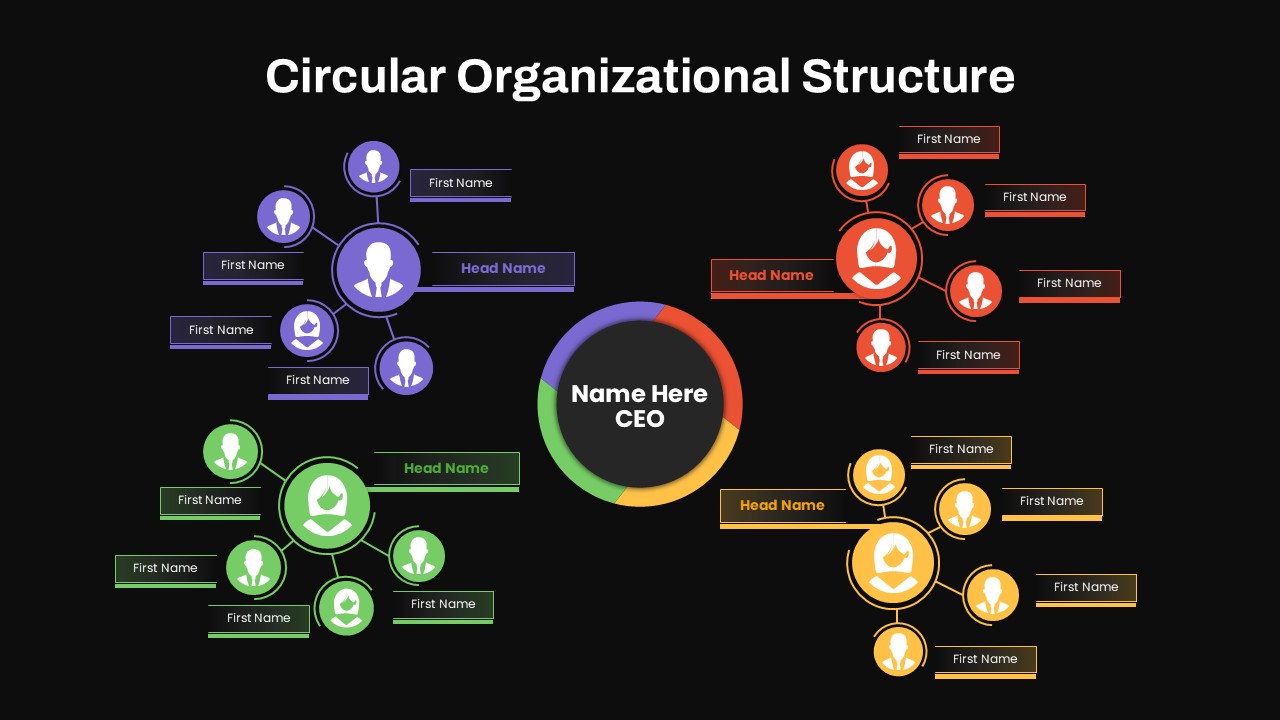 Circular Organizational Structure Presentation Slide With Black Background