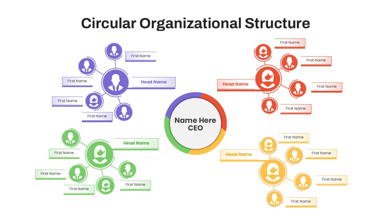 Circular Organizational Structure Presentation Slide