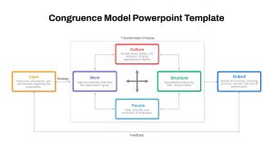 Congruence Model PowerPoint Template