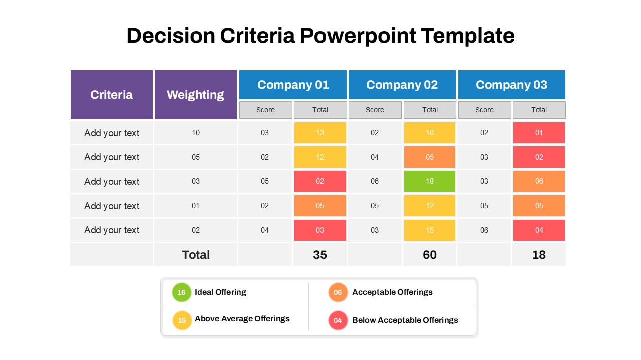 Decision Criteria PowerPoint Templates table