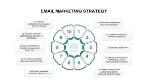 Email Marketing Strategy PowerPoint Template featured image