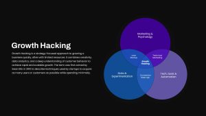 Growth Hacking Presentation Slide With Venn Diagram In Black Background