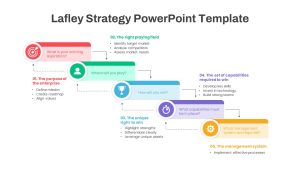 Lafley Strategy PowerPoint Template