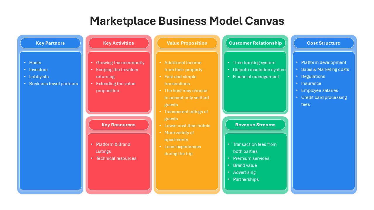 Marketplace Business Model Canvas PowerPoint Template