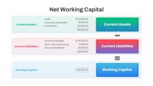 Net Working Capital PowerPoint Template