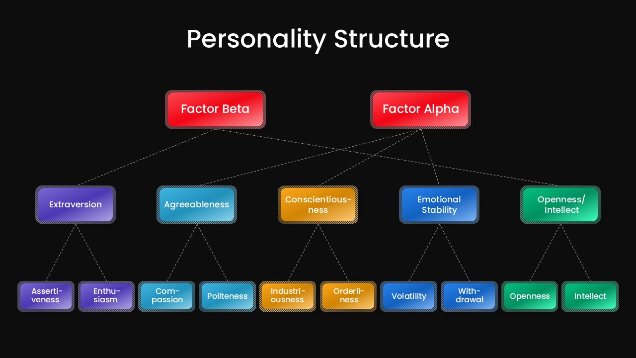 Personality Structure Presentation Slide