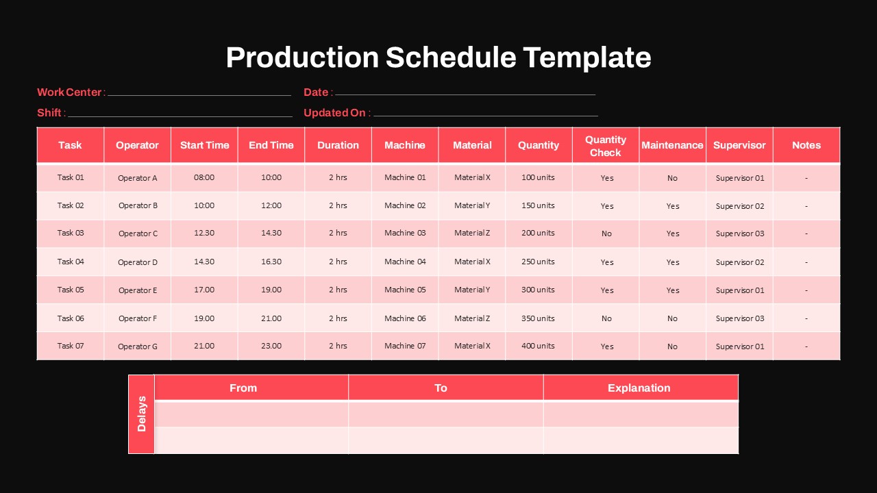 Production Schedule Template PowerPoint