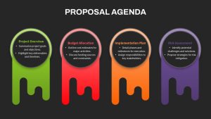 Proposal Agenda Presentation Template 4 Step